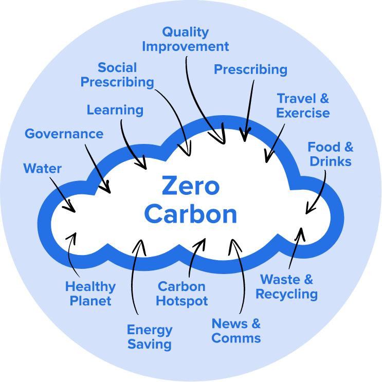 green-impact-zero